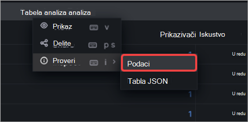 Snimak ekrana koji prikazuje kako se pregledaju podaci u gradskoj skupštini uvidi