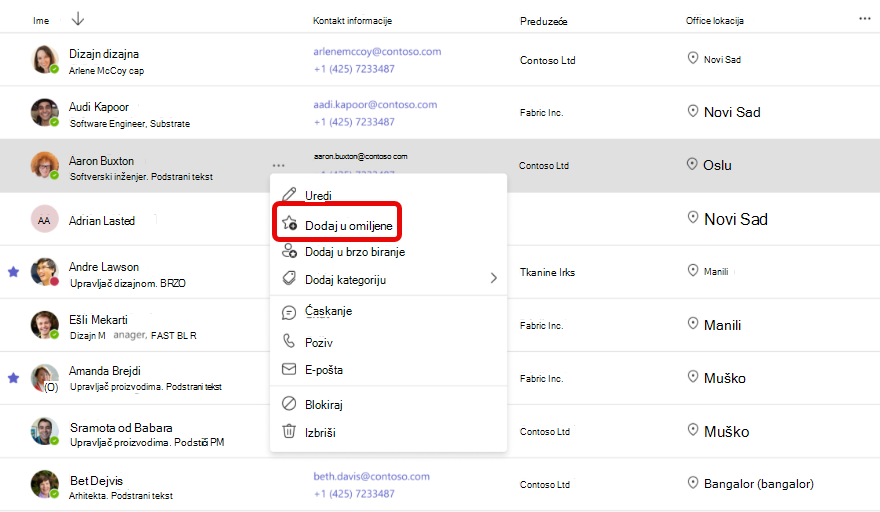 Snimak ekrana dodavanja u omiljene stavke u aplikaciji "Osobe" u usluzi Teams