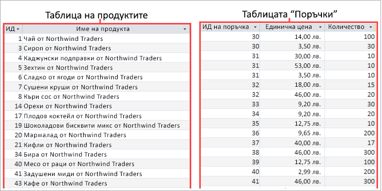 Екранна снимка на таблиците "Продукти" и "Поръчки"