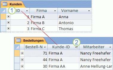 Primärschlüssel und Fremdschlüssel zwischen zwei Access-Datenblättern