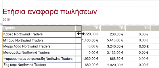 Τμήμα οθόνης ετήσιας αναφοράς πωλήσεων προϊόντος