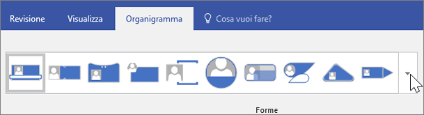 Schermata dell'opzione Organigramma sulla barra degli strumenti