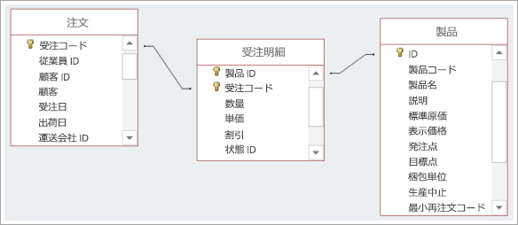 3 つのデータベース テーブル間のつながりを示すスクリーンショット