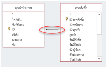 สกรีนช็อตของการรวมระหว่างสองตาราง