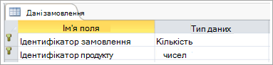 Знімок екрана: первинний ключ у таблиці