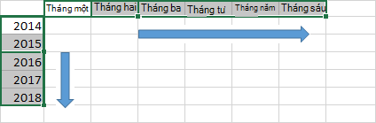 Điền dữ liệu trong một chuỗi