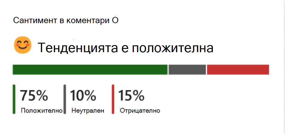 Екранна снимка на метрика на първокласен разговор.