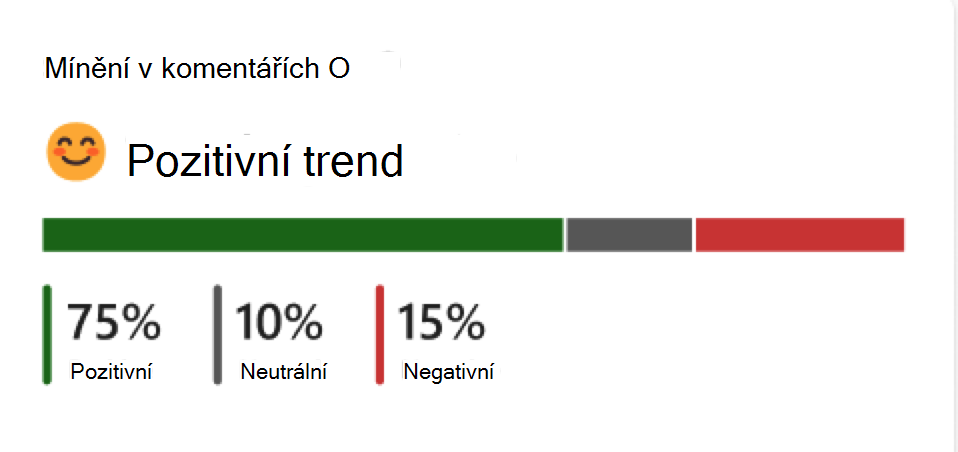 Snímek obrazovky s metrikou premium konverzace