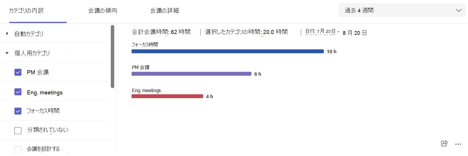 会議カテゴリの内訳を示すスクリーンショット