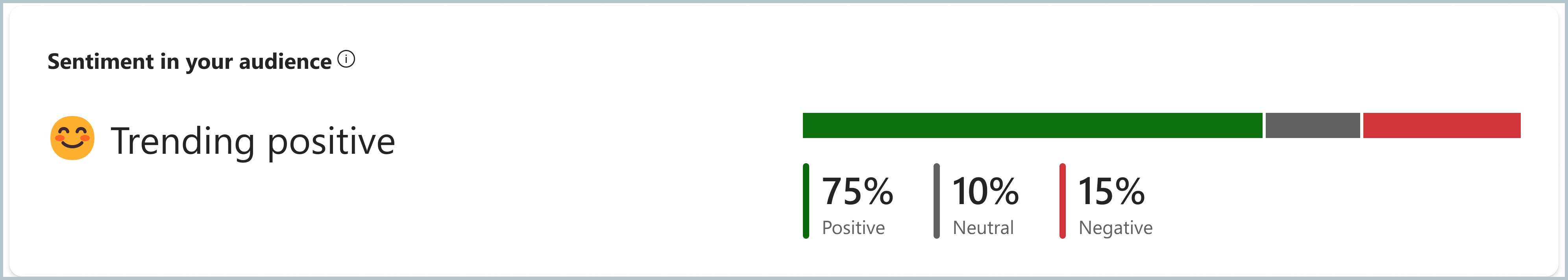 Captura de ecrã a mostrar o sentimento popular por percentagens num gráfico de barras