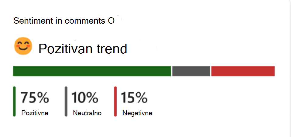 Snimak ekrana premium metrike razgovora.