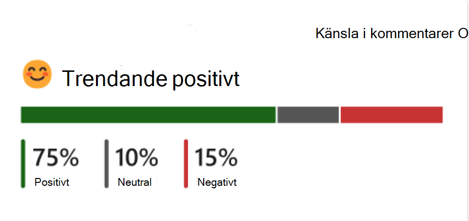 Skärmbild av premiumkonversationsmått.