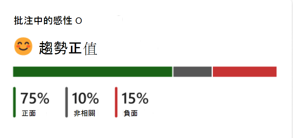 進階交談計量的螢幕快照。