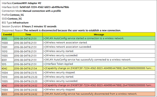 Info for an event shown in the wireless network report