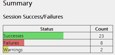 Summary info shown in the wireless network report