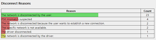 Disconnect reasons shown in the wireless network report