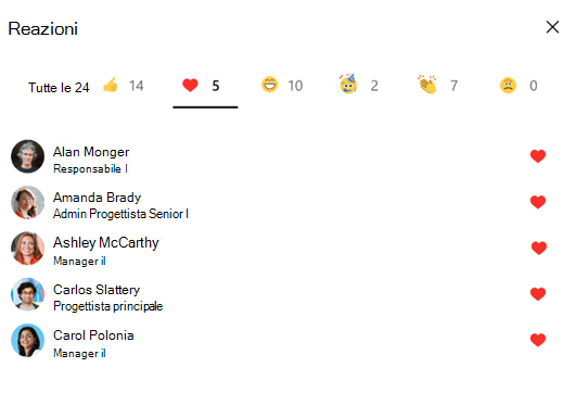Screenshot che mostra chi ha reagito alle conversazioni di Yammer