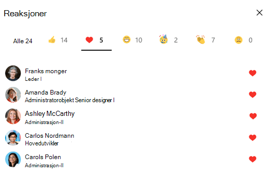 Skjermbilde som viser hvem som har reagert på Yammer-samtaler