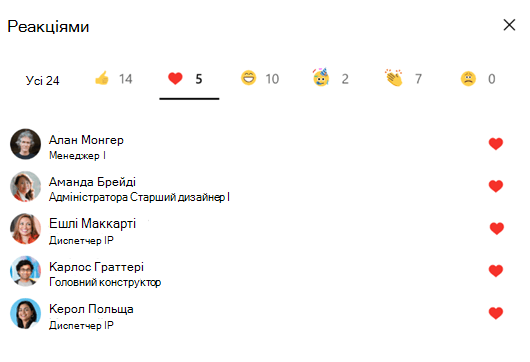 Знімок екрана: користувачі, які відреагували на розмови Yammer