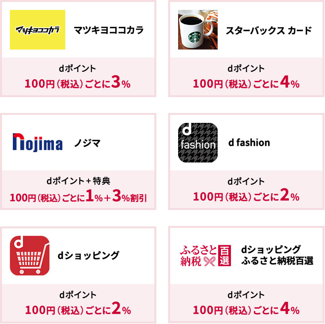 マツキヨココカラ dポイント100円（税込）ごとに3% スターバックスカード dポイント100円（税込）ごとに4% ノジマ dポイント+特典100円（税込）ごとに1%＋3%割引 d fashion dポイント100円（税込）ごとに2% d ショッピング dポイント100円（税込）ごとに2% dショッピングふるさと納税百選dポイント 100円（税込）ごとに4%