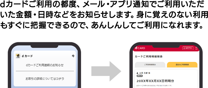 dカードご利用の都度、メール・アプリ通知でご利用いただいた金額・日時などをお知らせします。 身に覚えのない利用もすぐに把握できるので、あんしんしてご利用いただけます。