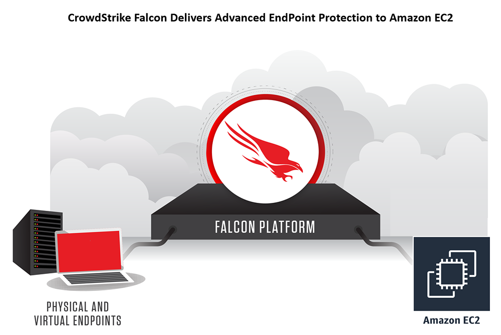 CrowdStrike