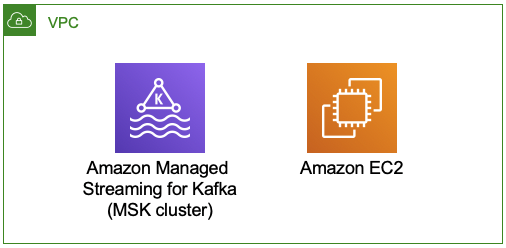 Streaming Data Solution for Amazon MSK architecture flow diagram