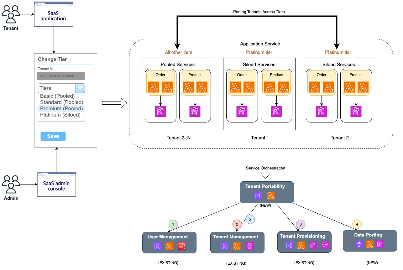 AWS Let's Architect 博客文章徽标