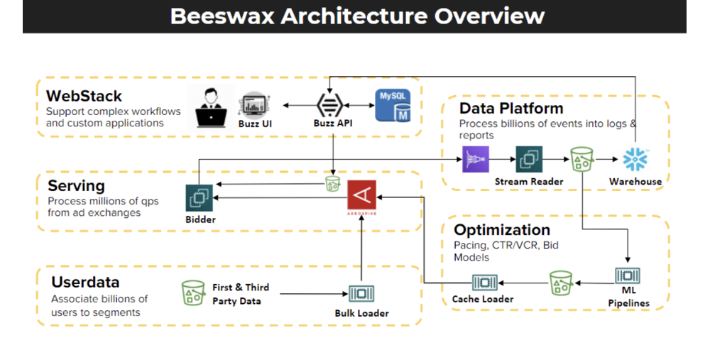 Aerospike Database 5 on AWS whitepaper