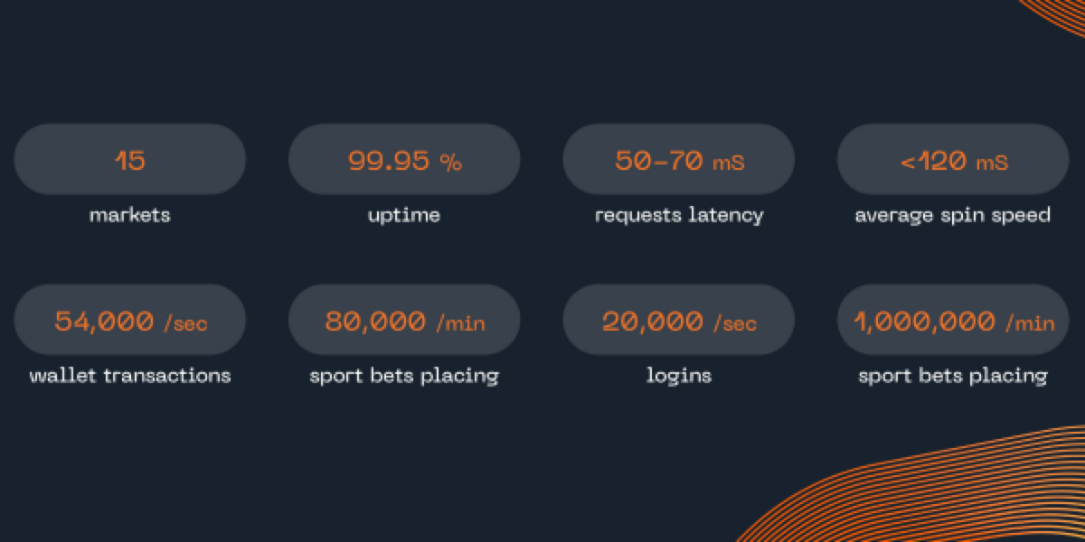 GR8 Tech achieves high performance and scalability with data center migration to AWS