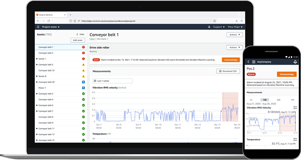 ISO and ML based analytics