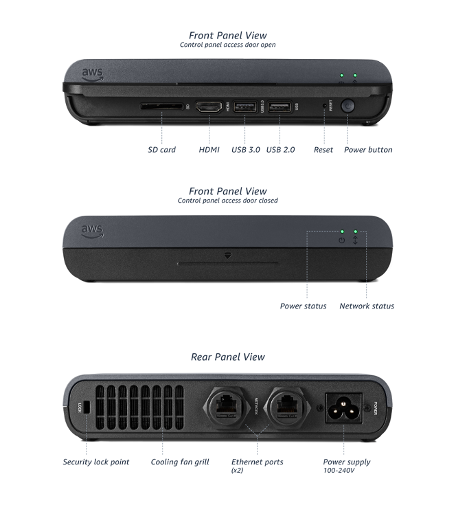 AWS Panorama Appliance