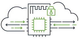 AWS IoT ExpressLink