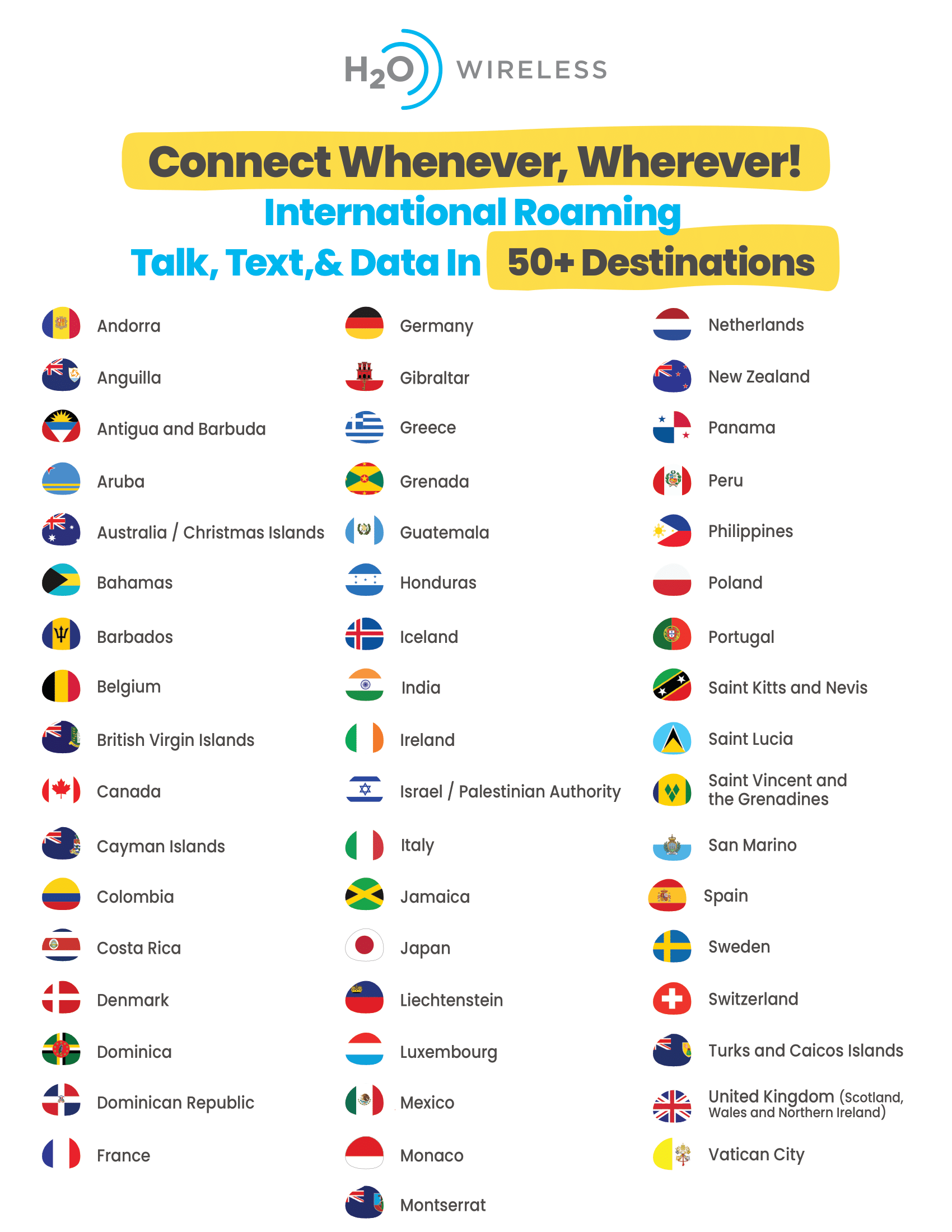 list of countries