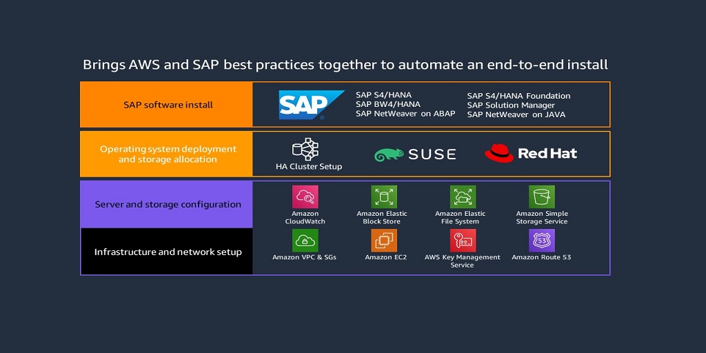 AWS Launch Wizard for SAP