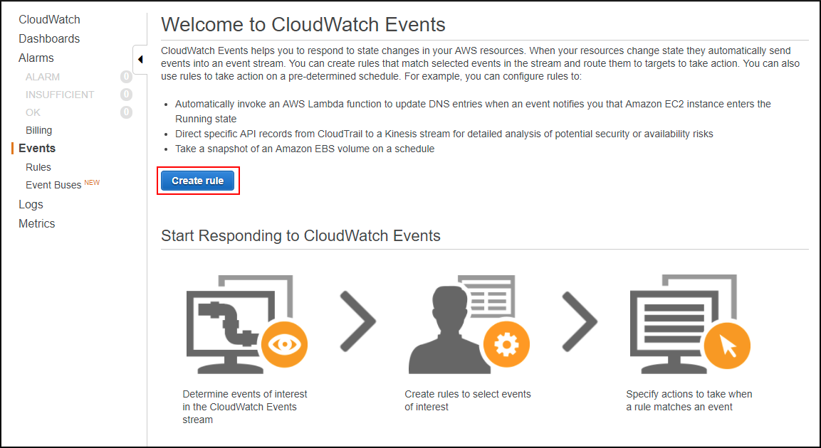 Screenshot of starting to create a rule in the CloudWatch Events console