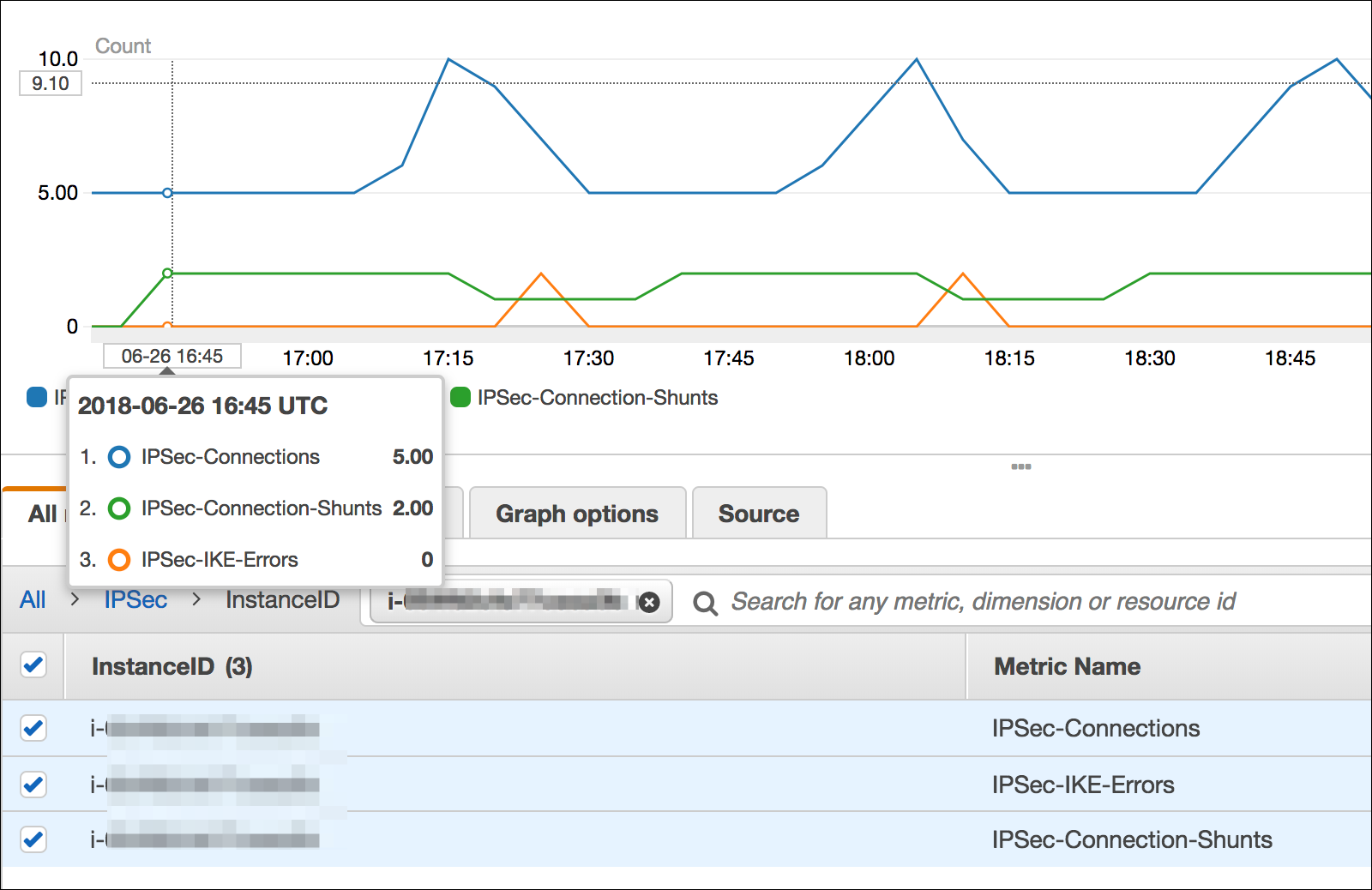 Figure 10: View metrics for active IPSec sessions, IKE/ESP errors, and connection shunts