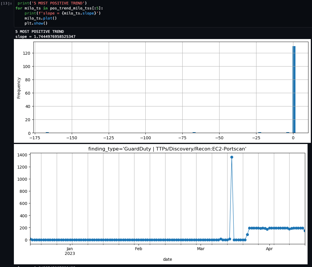 Figure 14: SageMaker notebook trend results view