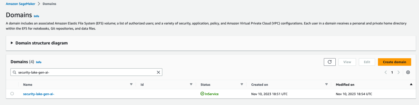 Figure 2: SageMaker Studio domain view