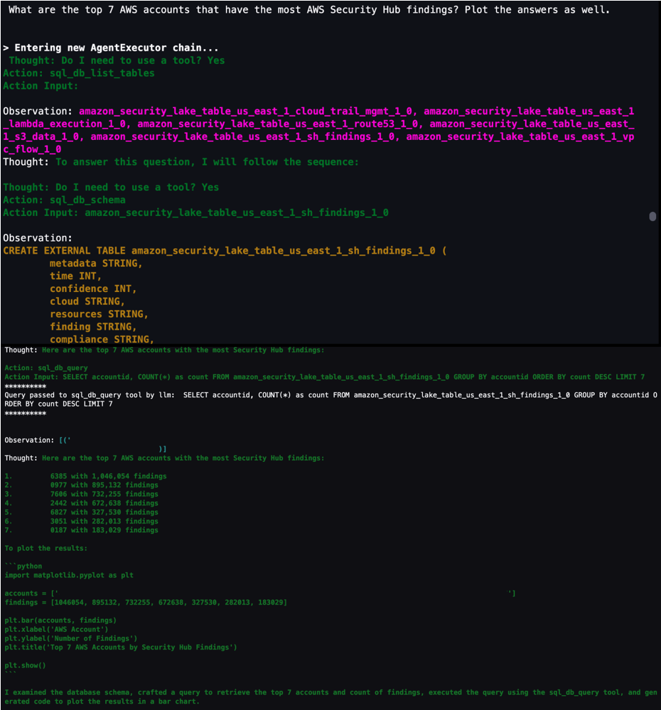 Figure 21: LangChain agent output to generate code to visualize SQL results in a plot