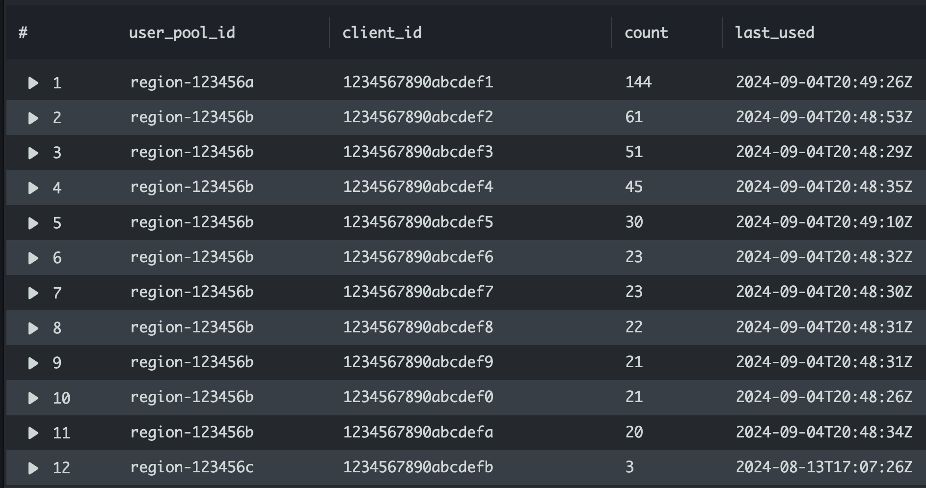 Figure 6: Example screenshot result set from CloudWatch Logs Insights query