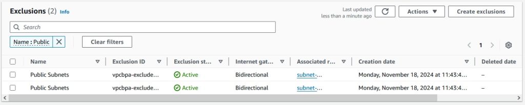 Figure 6: Active exclusions for public subnets