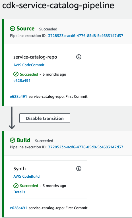 Figure shows Pipeline stages that AWS CodePipeline runs through 