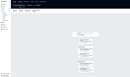 Amazon CodeCatalyst Workflow Screen