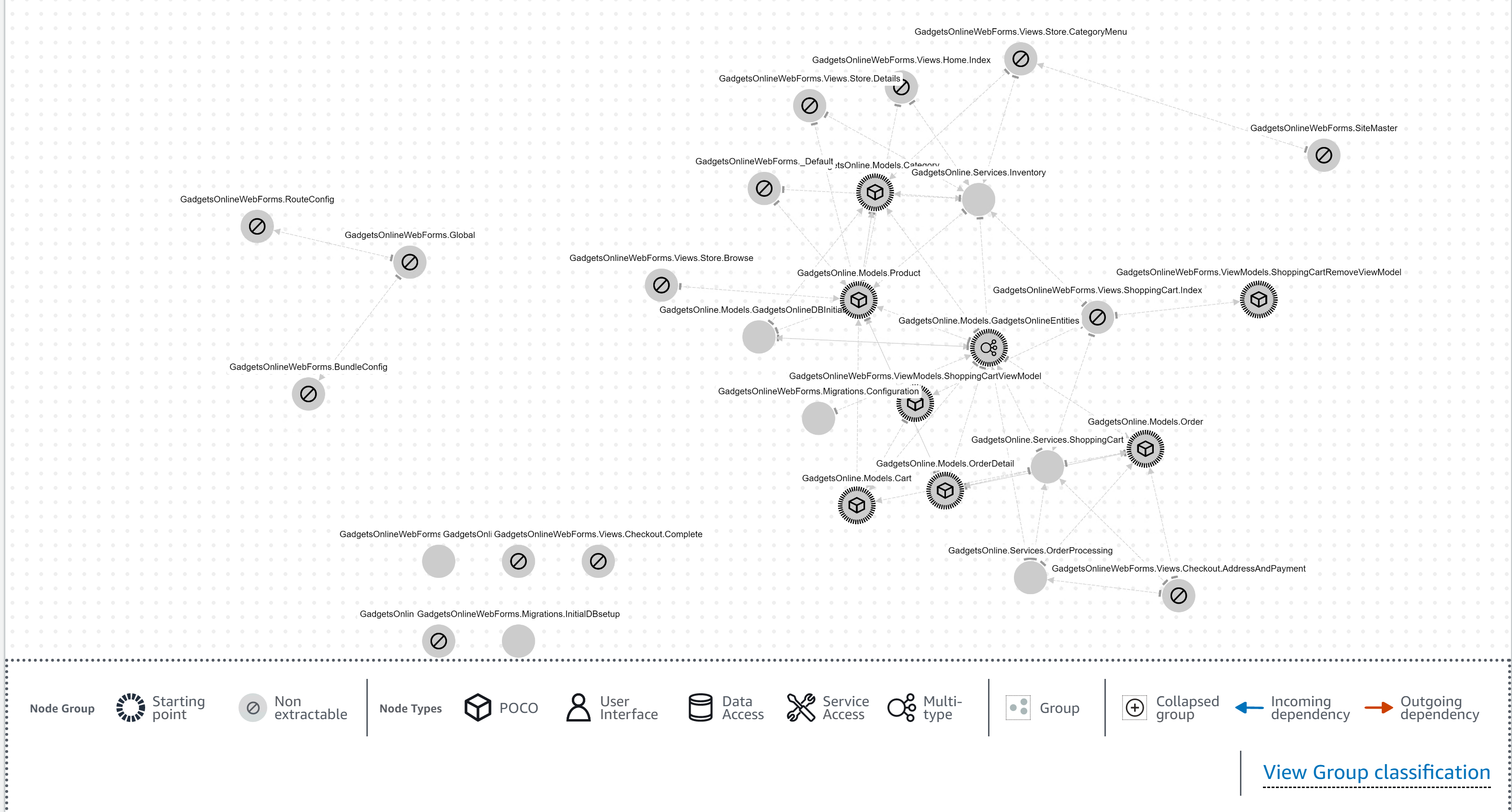 Figure 5 - Dependency visualization of application classes