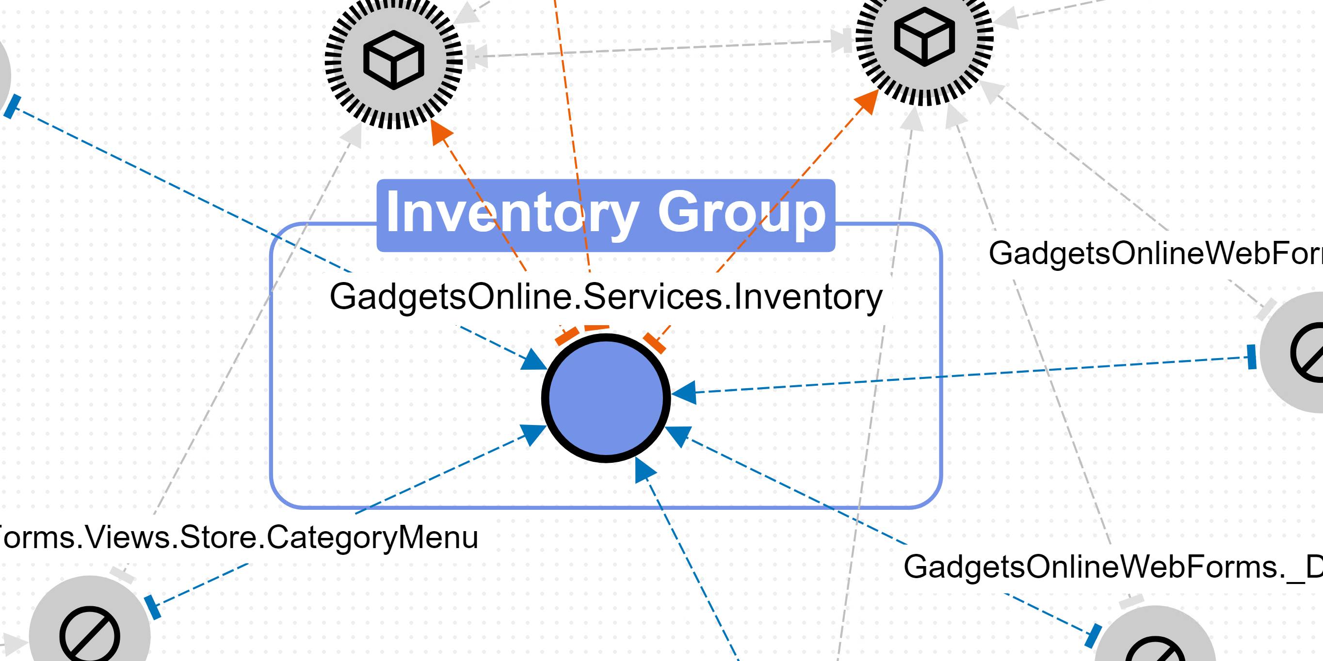 Figure 7 - Inventory Group highlighted in the visualization