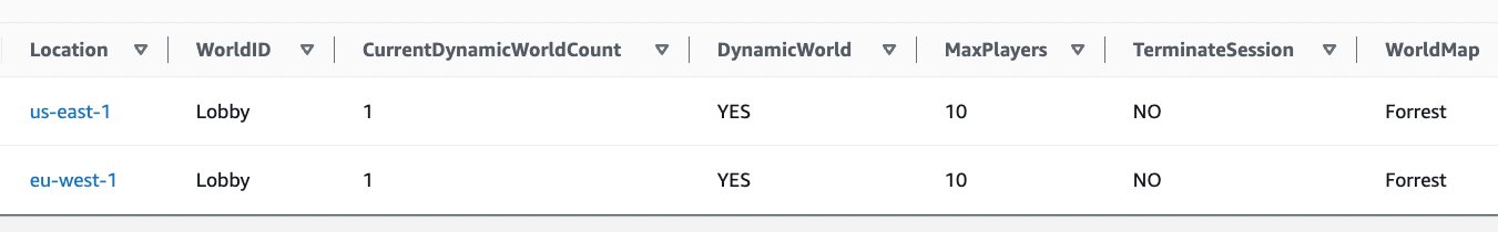 Here’s an example configuration for dynamic worlds in DynamoDB.