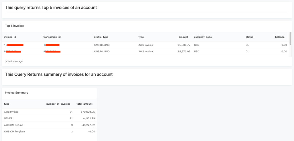 screenshot shows an example query on the Redash dashboard