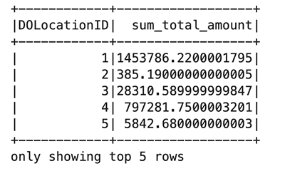 Table shows vendor_id, passenger_count and count columns