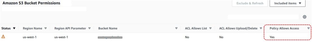 The following screenshot illustrates Amazon S3 Bucket Permissions check with a Policy Allows Access as ‘Yes’.